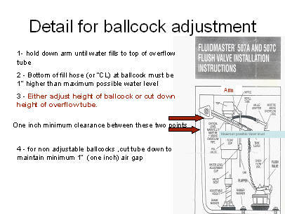 A diagram of how to use the ballcock.